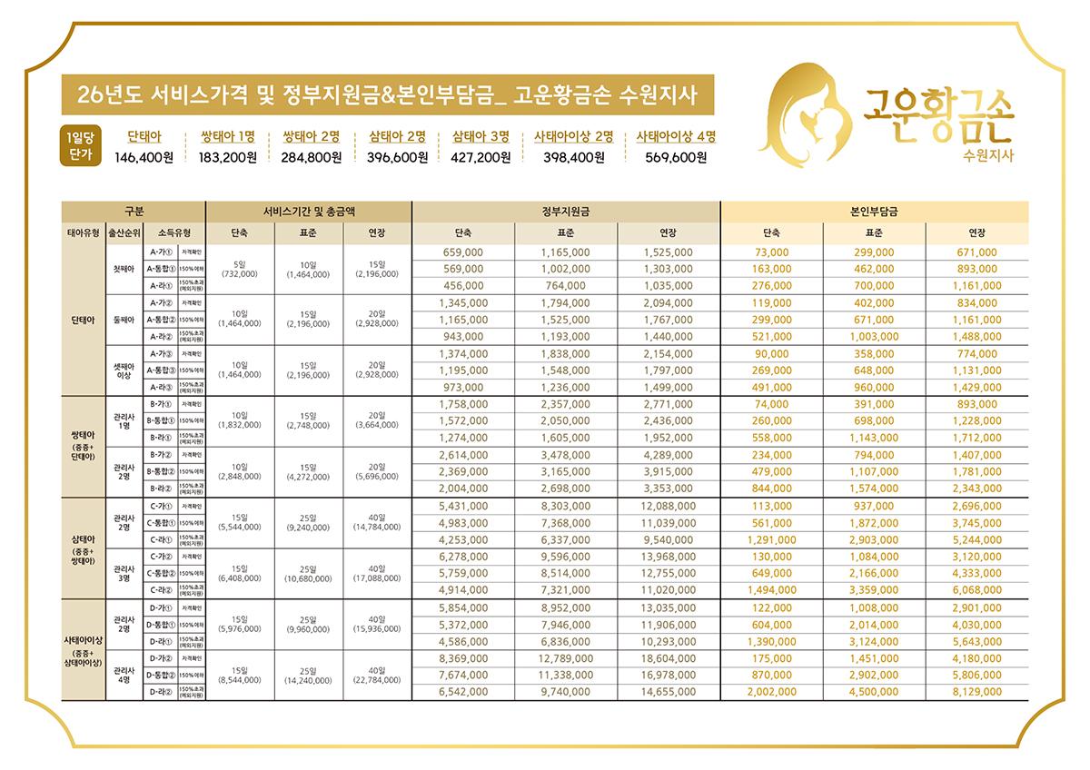 2026년 서비스 가격 및 정부지원금, 본인부담금 요금표 (고운황금손 수원지사)